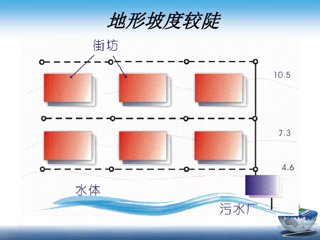 （新手必看）水处理--污水管道工艺施工常识（附图文）_第8页