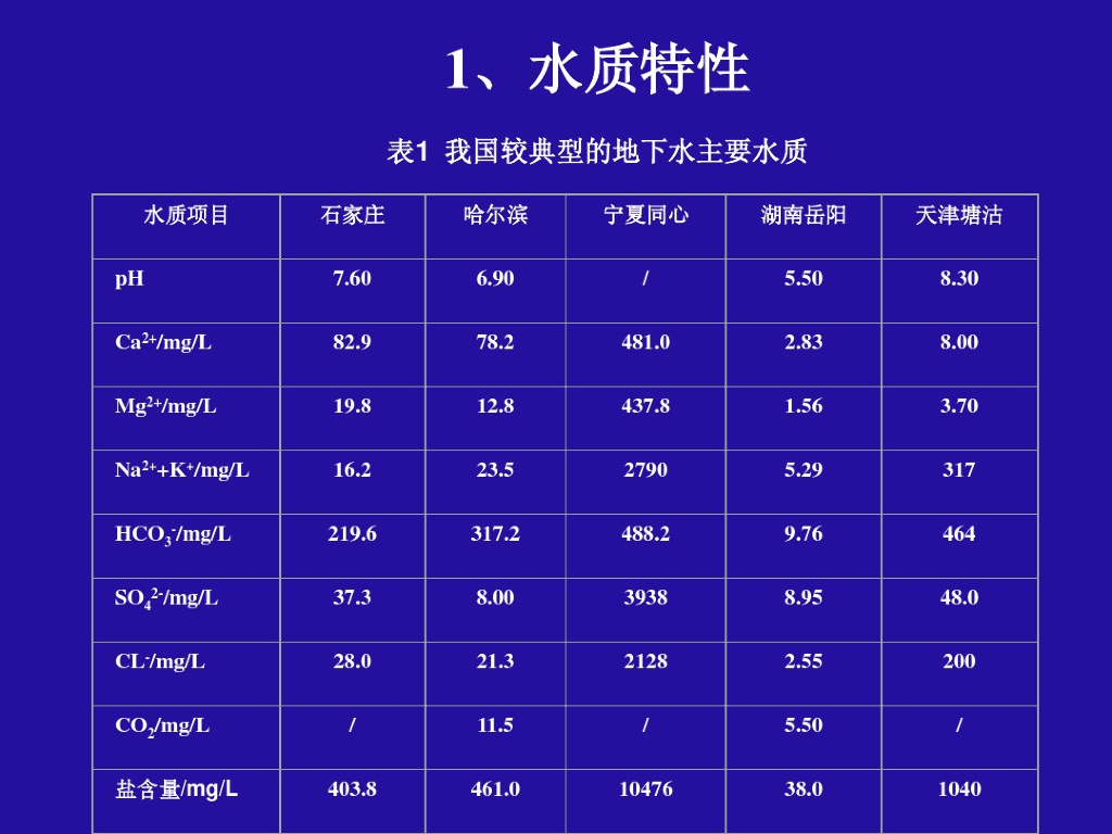 （新手必看）循环水处理基础知识，干货！干货！附图文_第9页