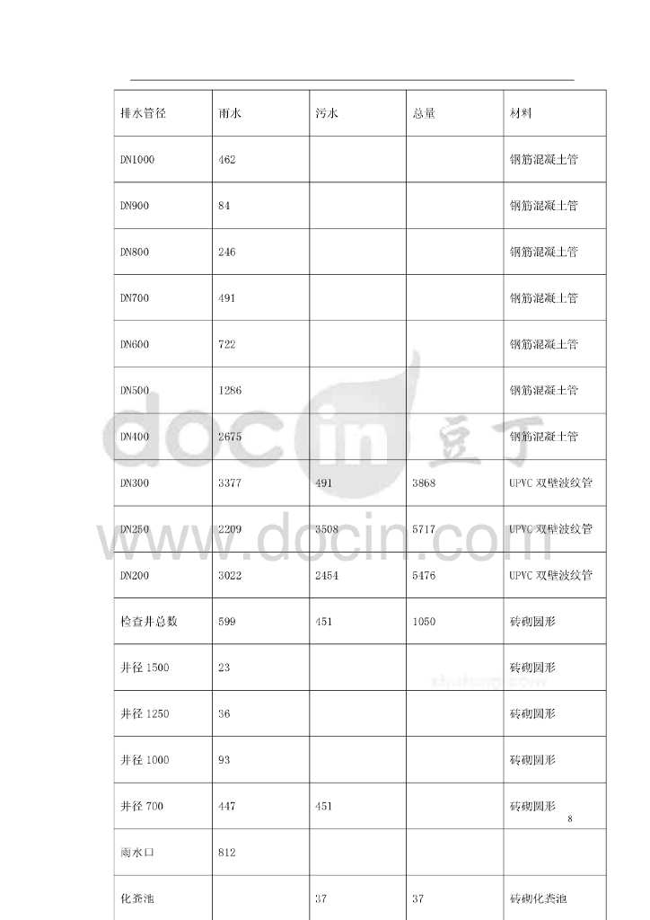 [江苏]南京城东教育园区室外排水工程施工组织方案_第8页
