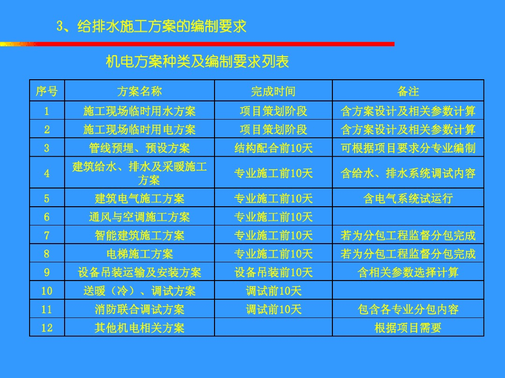 给排水工长培训_第6页