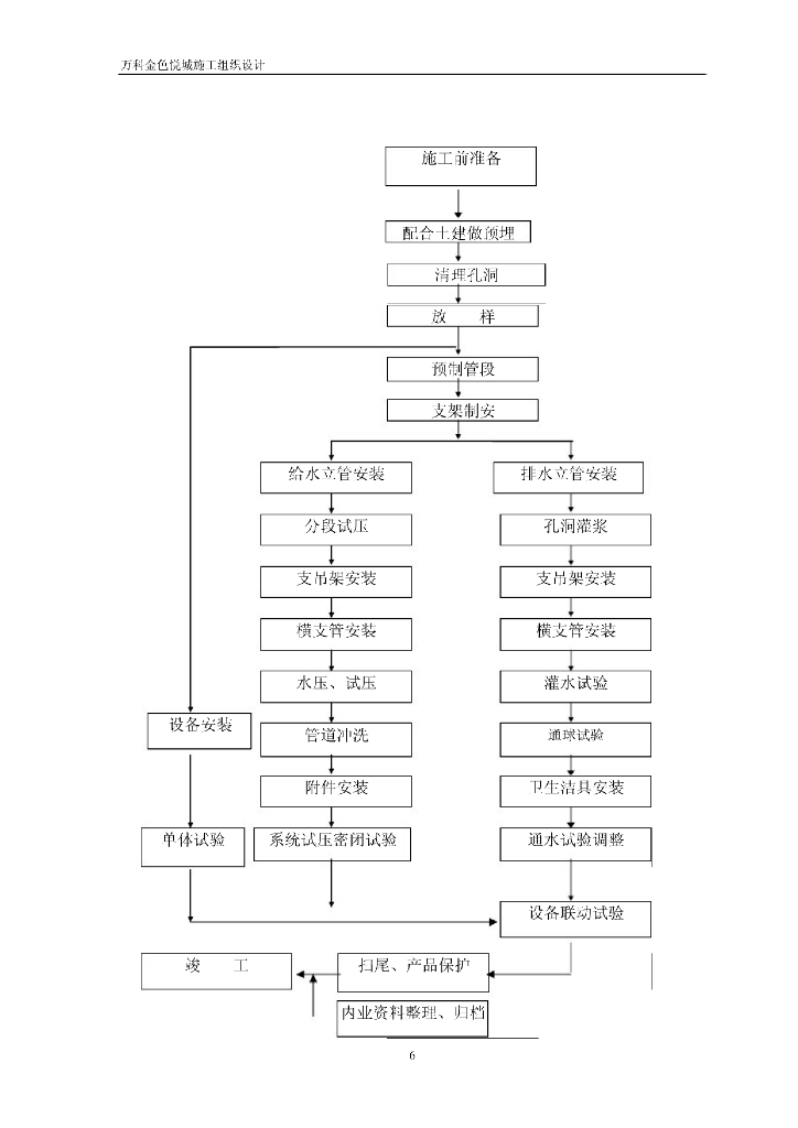 【知名地产】金色悦城水电安装工程施工组织设计_第6页
