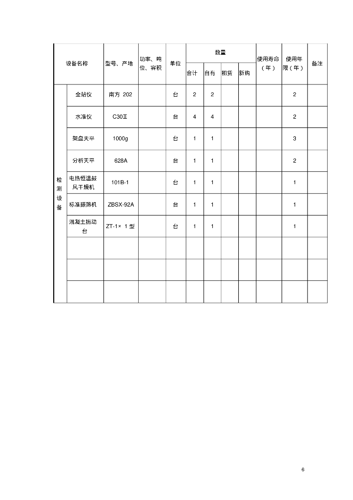 [北京]通州区川姜镇华欣路、联邦路工程市政道路排水施工方案_第6页