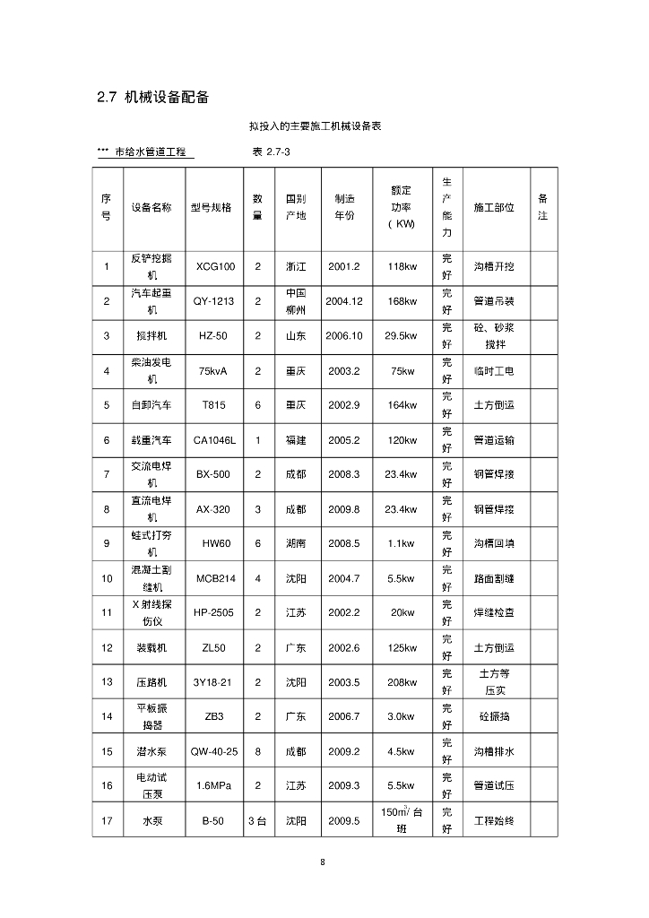 [安徽]芜湖县城区经开区供水管道施工组织设计及方案_第8页