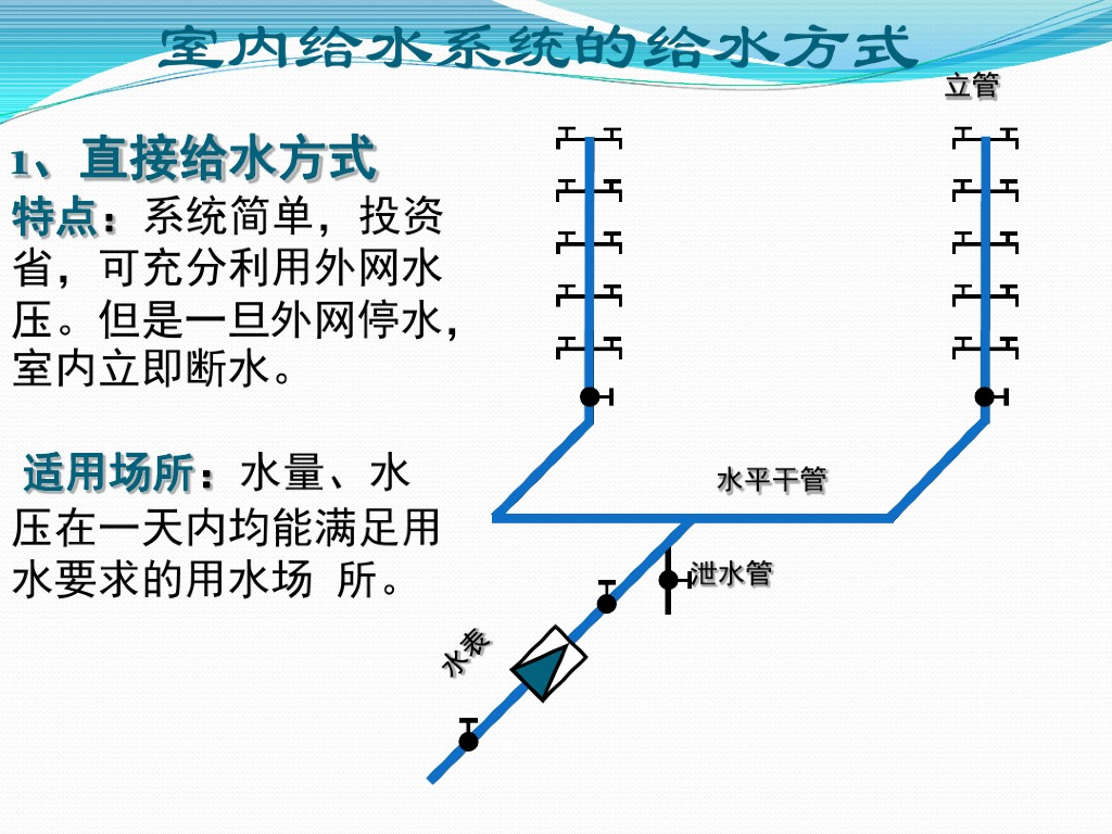 工程师常用的“给排水工程基础常识及识图方法”（附详细图文）_第7页