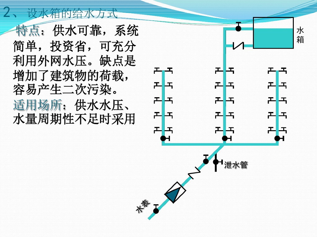 工程师常用的“给排水工程基础常识及识图方法”（附详细图文）_第8页