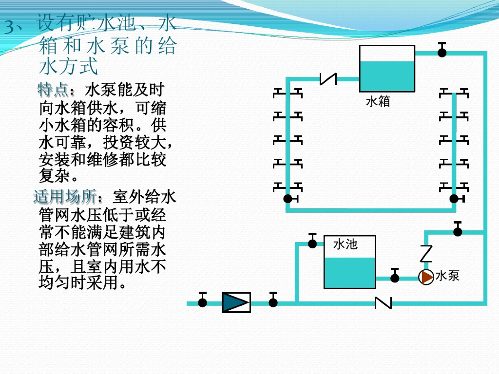 工程师常用的“给排水工程基础常识及识图方法”（附详细图文）_第9页