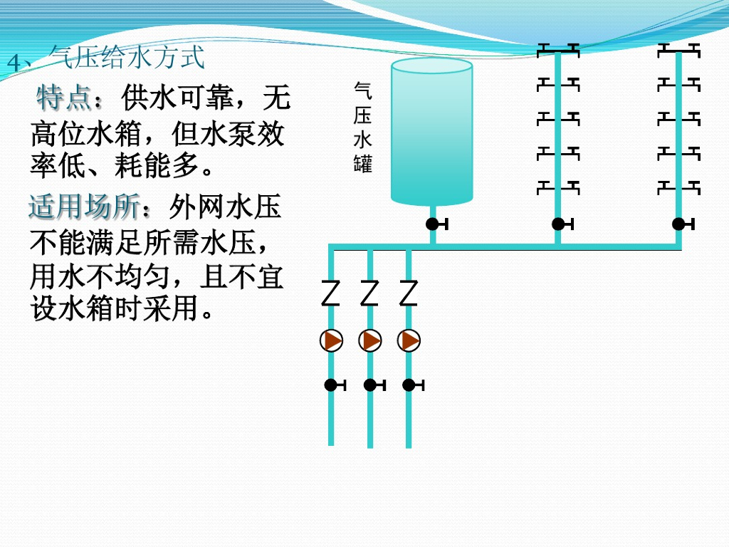 工程师常用的“给排水工程基础常识及识图方法”（附详细图文）_第10页