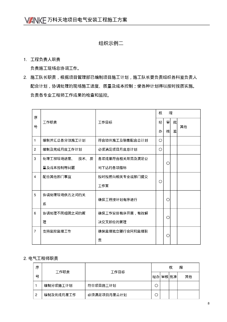 高品质办公住宅小区给排水、暖通施工组织设计（20页）_第9页