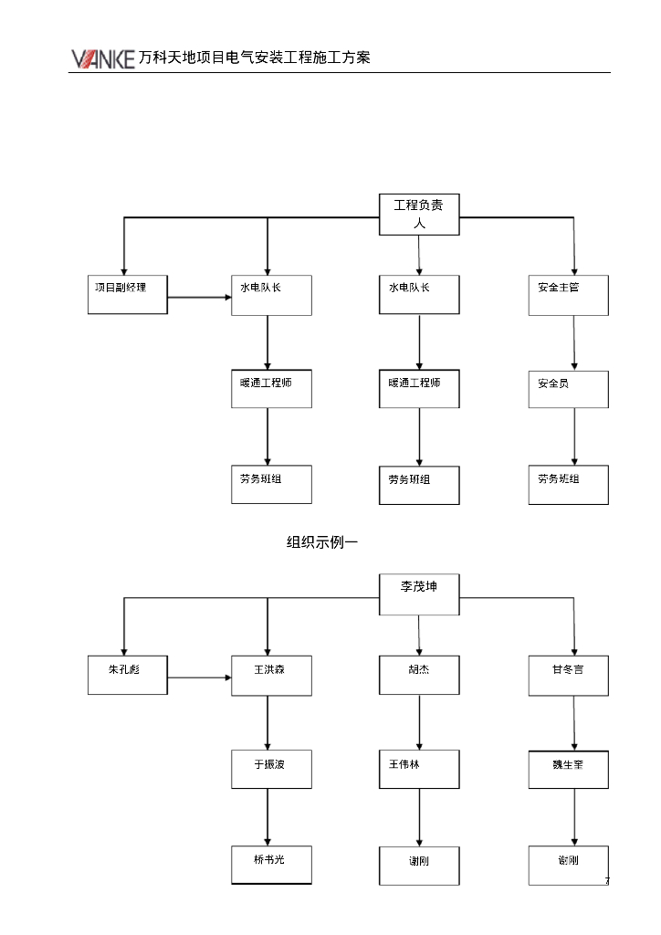 高品质办公住宅小区给排水、暖通施工组织设计（20页）_第8页