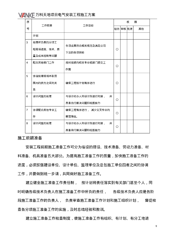 高品质办公住宅小区给排水、暖通施工组织设计（20页）_第10页