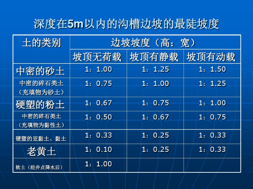常备超详细给市政管理排水工程施工资料（附超详细图文）_第6页