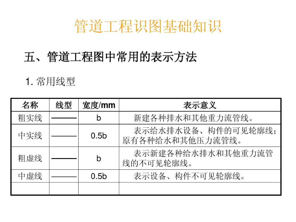给排水及暖通识图与施工工艺教程_第8页