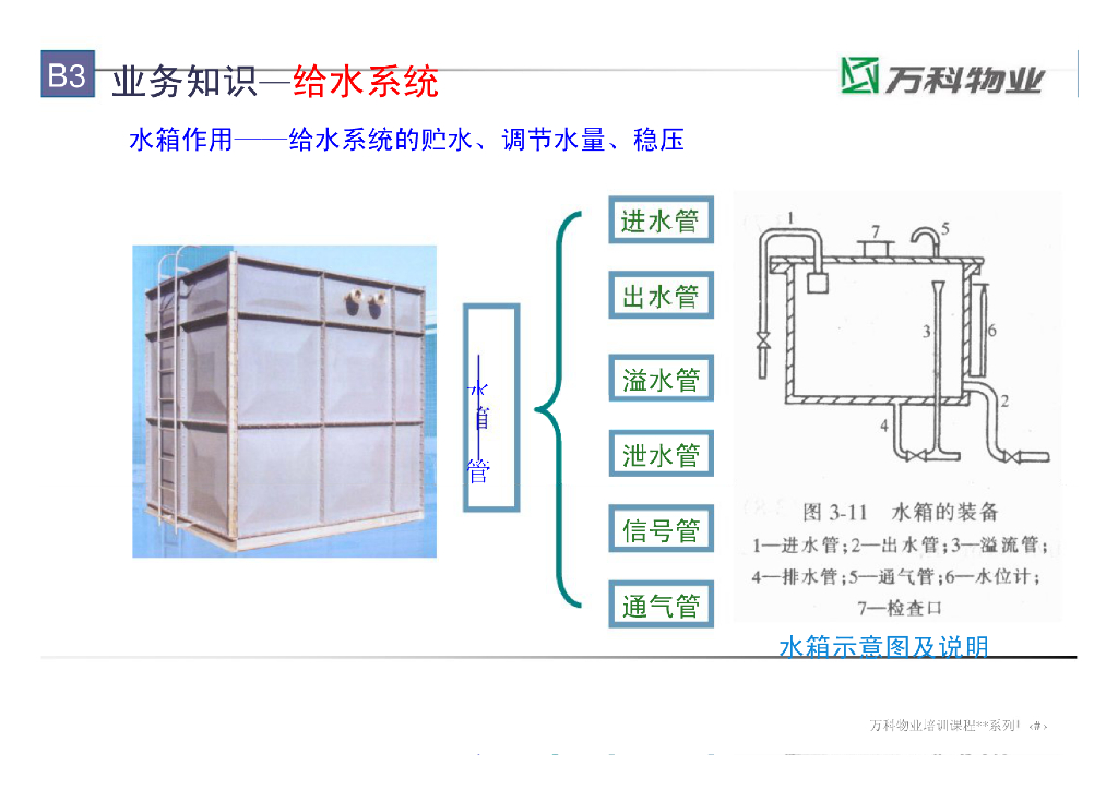 ★知名地产★给排水岗位操作技能讲解_第6页