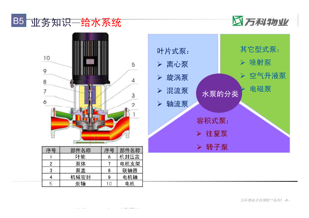★知名地产★给排水岗位操作技能讲解_第8页