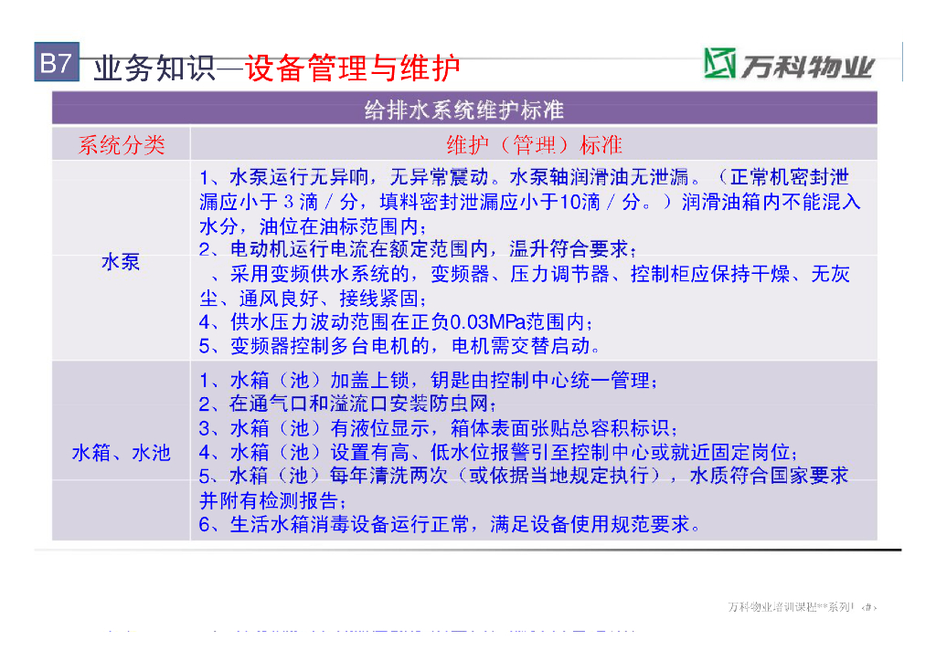 ★知名地产★给排水岗位操作技能讲解_第10页
