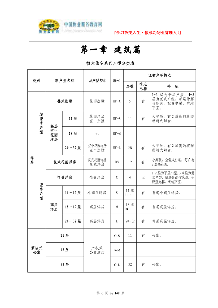 知名地产地产建筑设计统一要求（148页精品）_第6页
