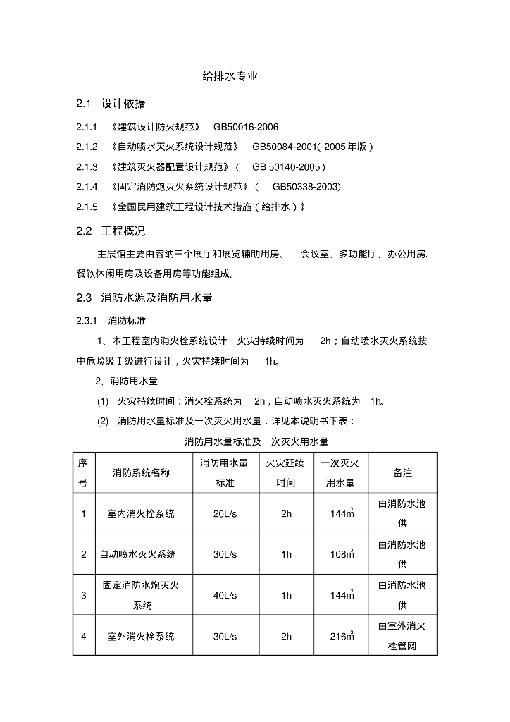 消防专篇—给排水、暖通设计