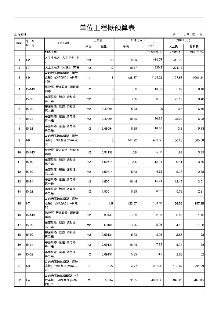 给排水施工报价详表