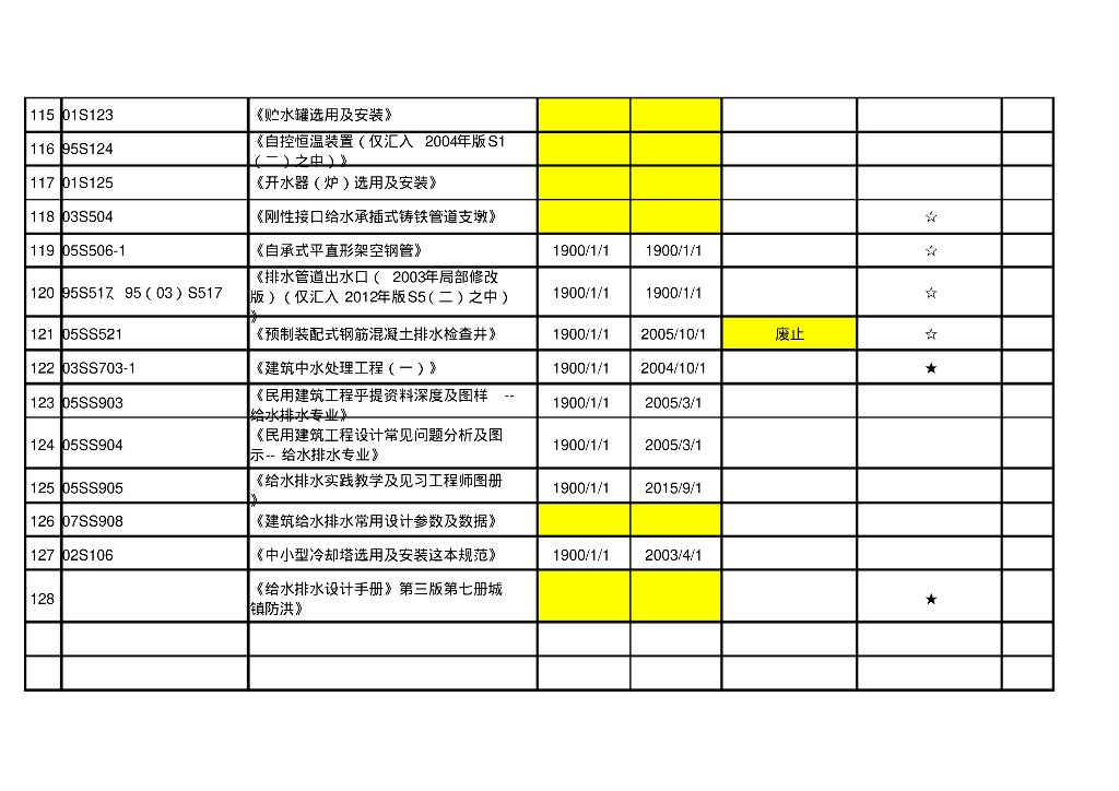 市政给排水常用规范图集汇总表_第8页