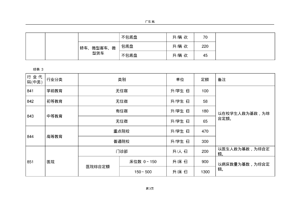 给排水及消防特殊地方规定---广东篇_第6页