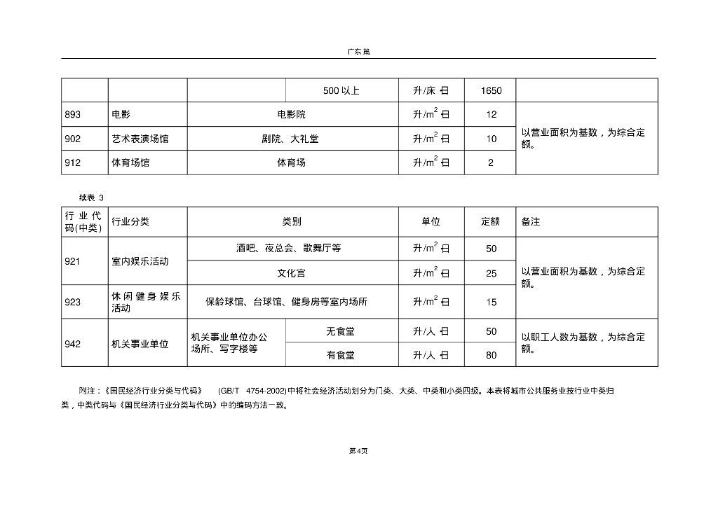 给排水及消防特殊地方规定---广东篇_第7页