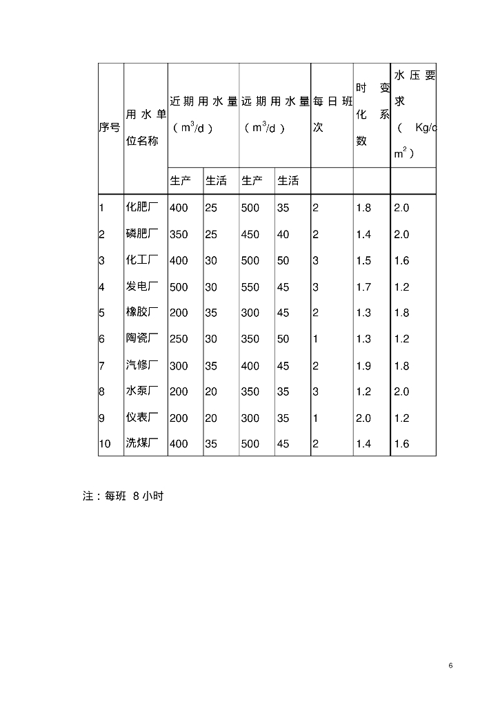 给排水管网课程设计_第7页