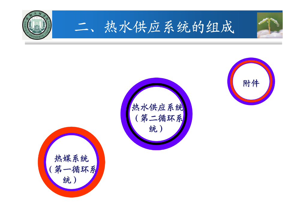 建筑消防给排水系统教程第七章建筑热水供应系统_第10页