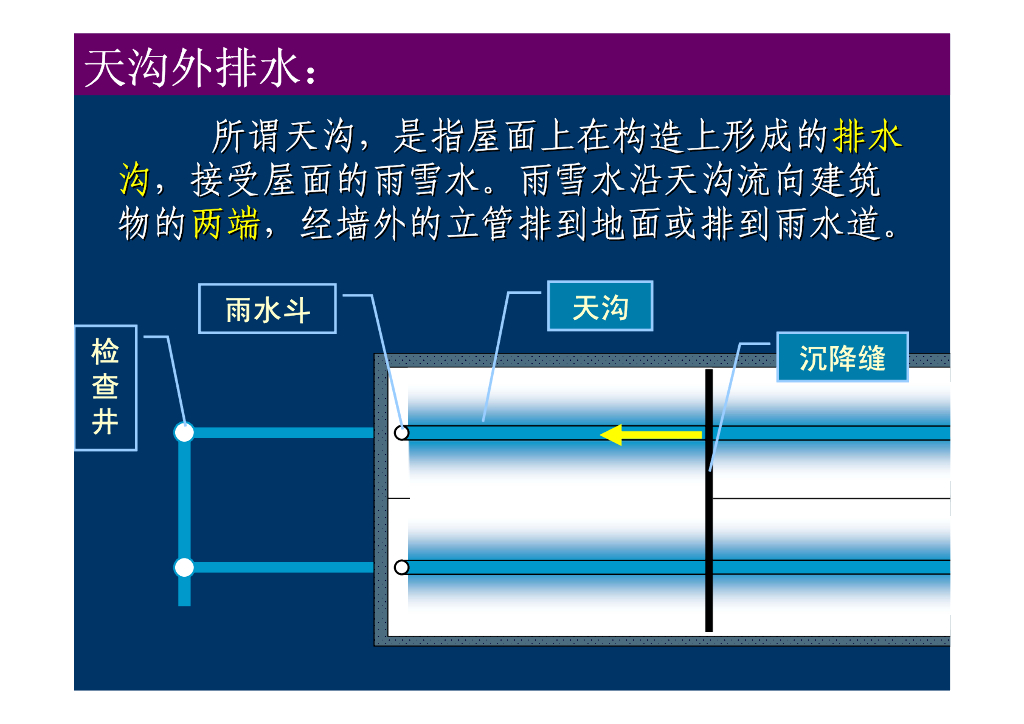 建筑消防给排水系统教程第六章建筑雨水排水系统_第9页