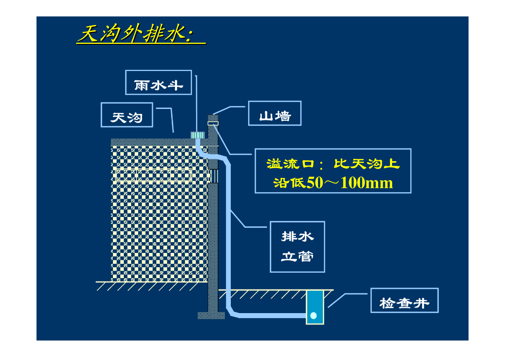 建筑消防给排水系统教程第六章建筑雨水排水系统_第10页
