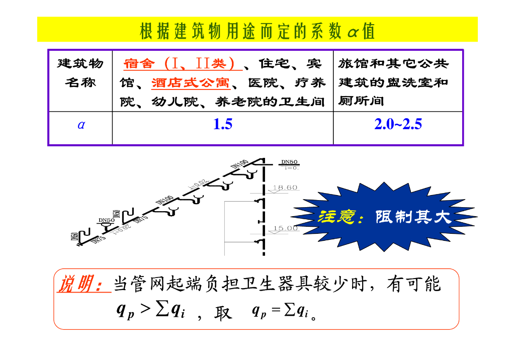 建筑消防给排水系统教程第五章建筑内部排水系统的计算_第6页