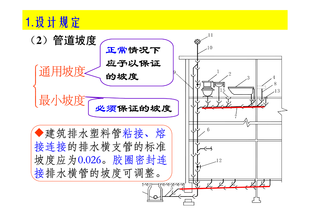 建筑消防给排水系统教程第五章建筑内部排水系统的计算_第9页