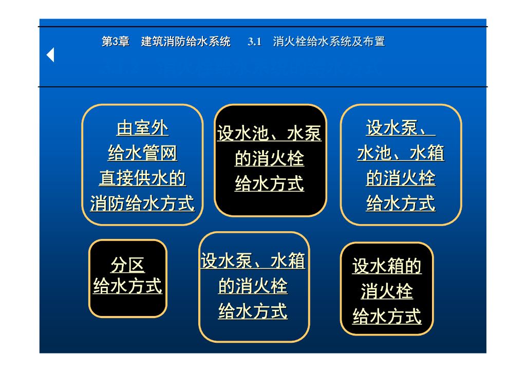 建筑消防给排水系统教程第三章建筑消防系统_第10页