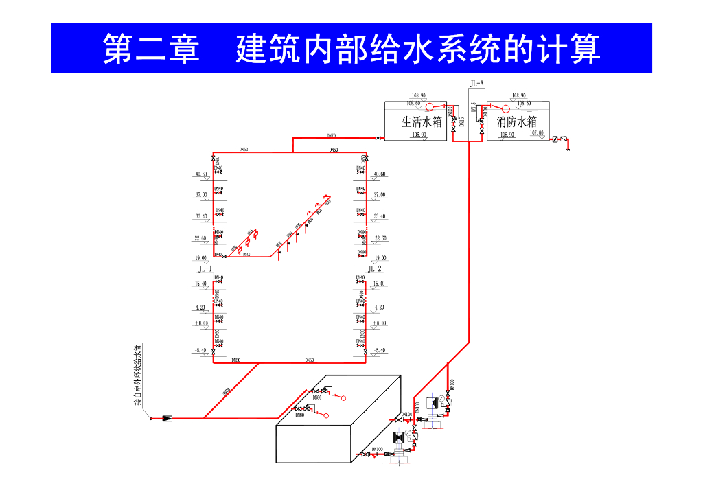建筑消防给排水系统教程第二章建筑内部给水系统的计算