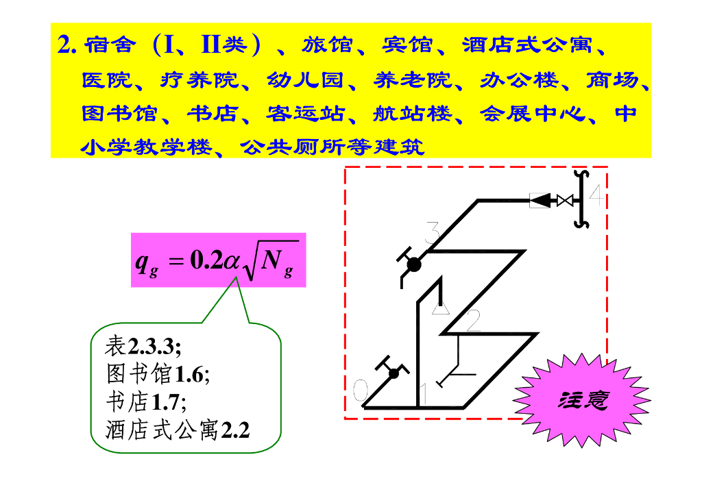 建筑消防给排水系统教程第二章建筑内部给水系统的计算_第8页