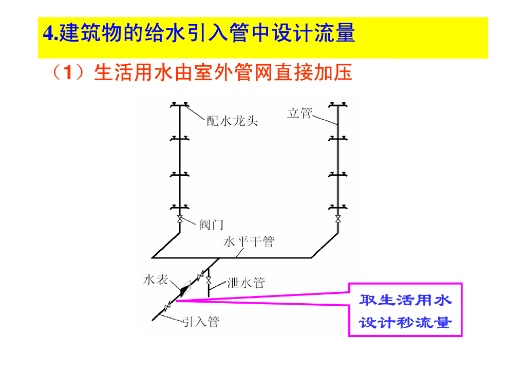 建筑消防给排水系统教程第二章建筑内部给水系统的计算_第10页