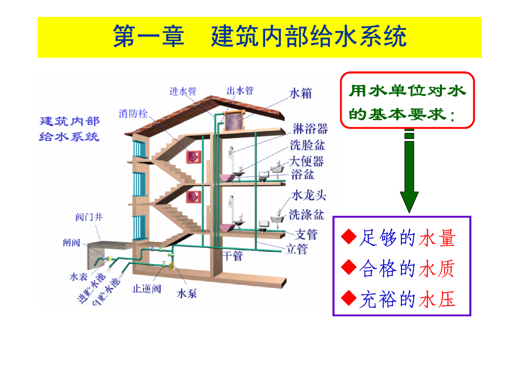 建筑消防给排水系统课程第一章建筑内部给水系统