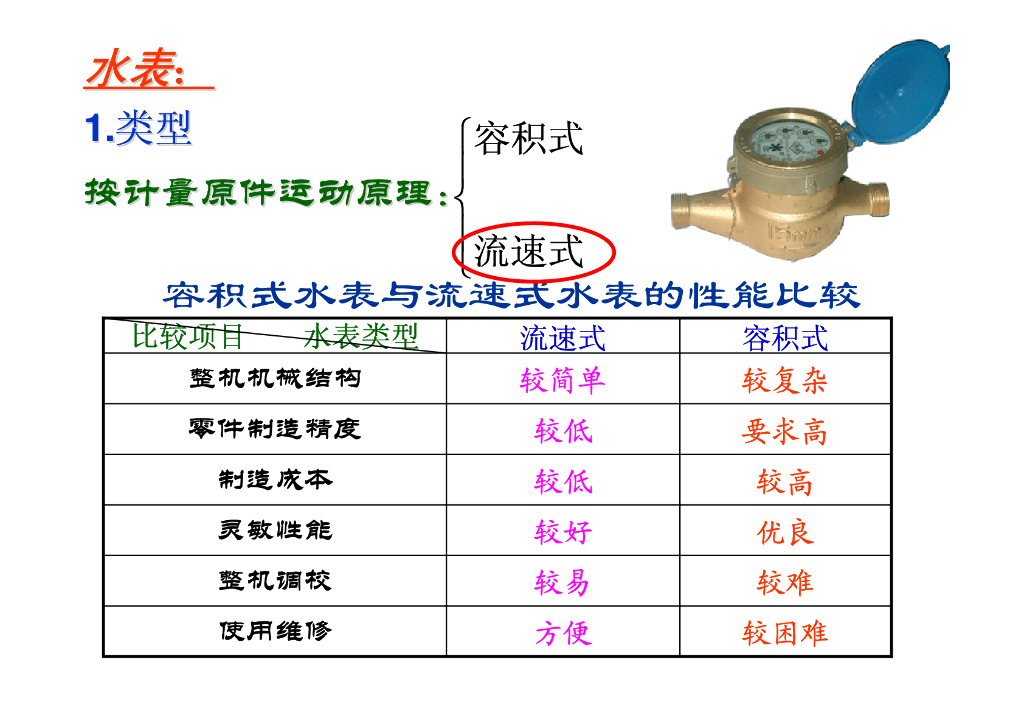 建筑消防给排水系统课程第一章建筑内部给水系统_第9页