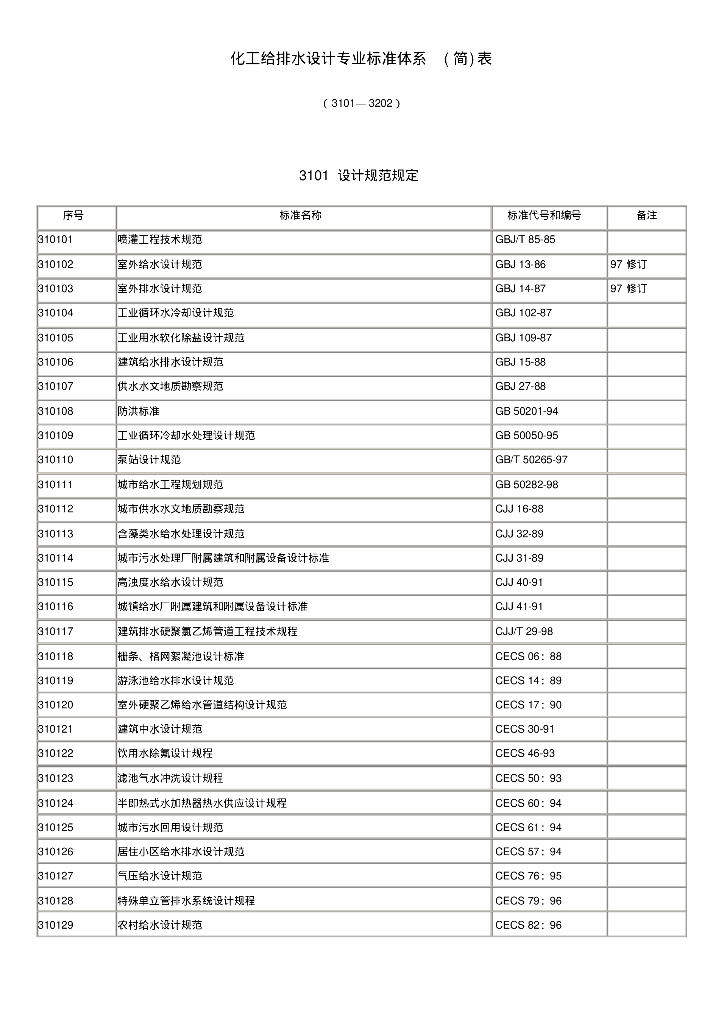 化工给排水设计专业标准体系