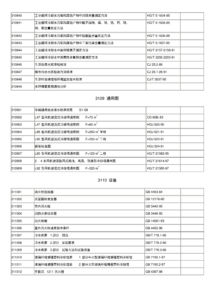 化工给排水设计专业标准体系_第6页