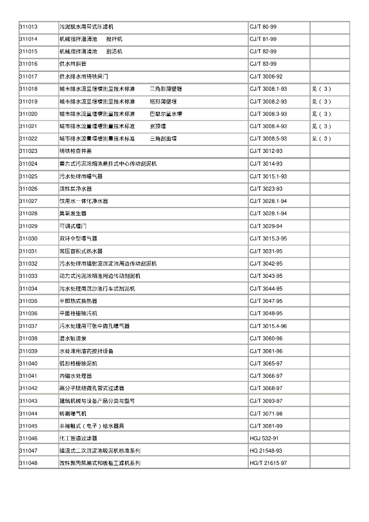 化工给排水设计专业标准体系_第7页