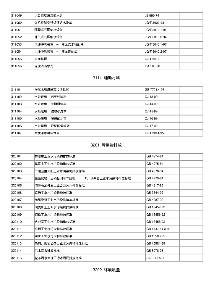化工给排水设计专业标准体系_第8页