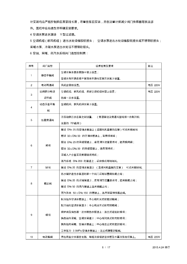 知名地产茂商业部分机电系统技术标准--暖通部分_第6页