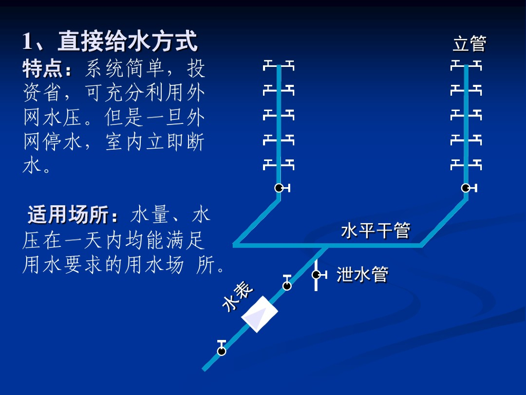 安装工程计量与计价（二）给排水工程讲义PPT_第10页