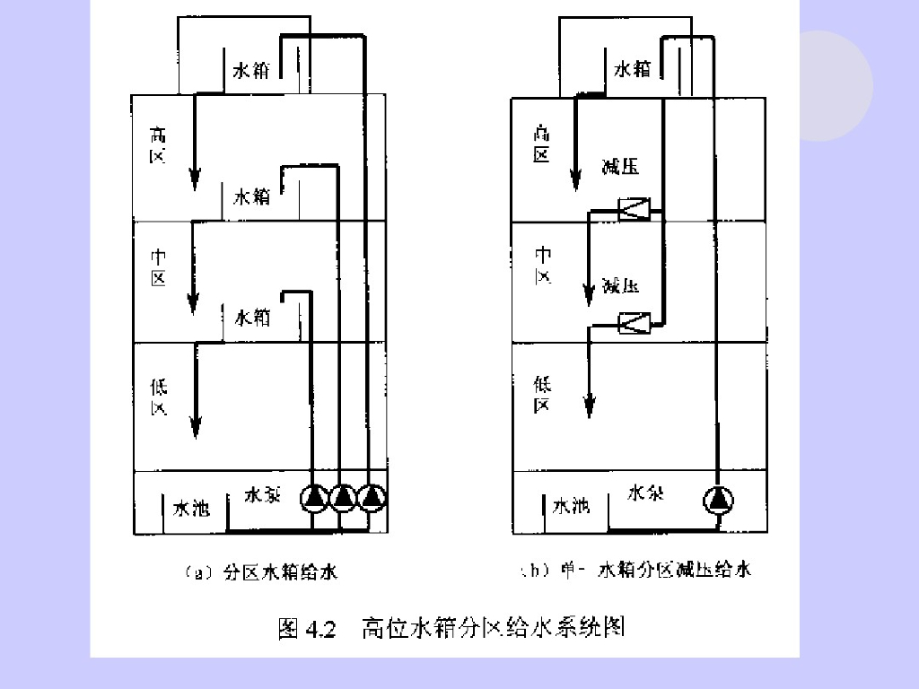 楼宇自动化-给排水自动化原理_第6页
