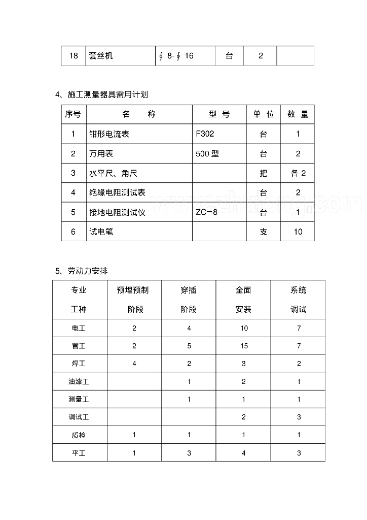 某工程给排水、通风、电气、弱电和消防施工方案_第7页