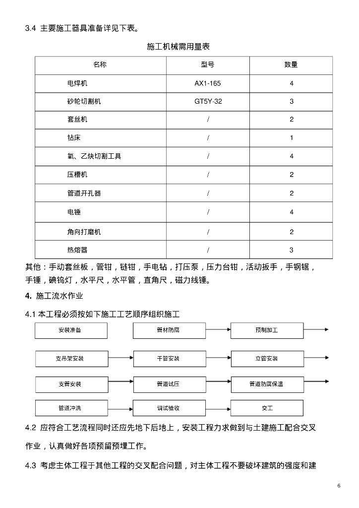 某工程给排水、采暖、消防、通风施工方案_第6页