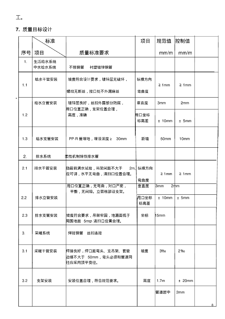 某工程给排水、采暖、消防、通风施工方案_第8页
