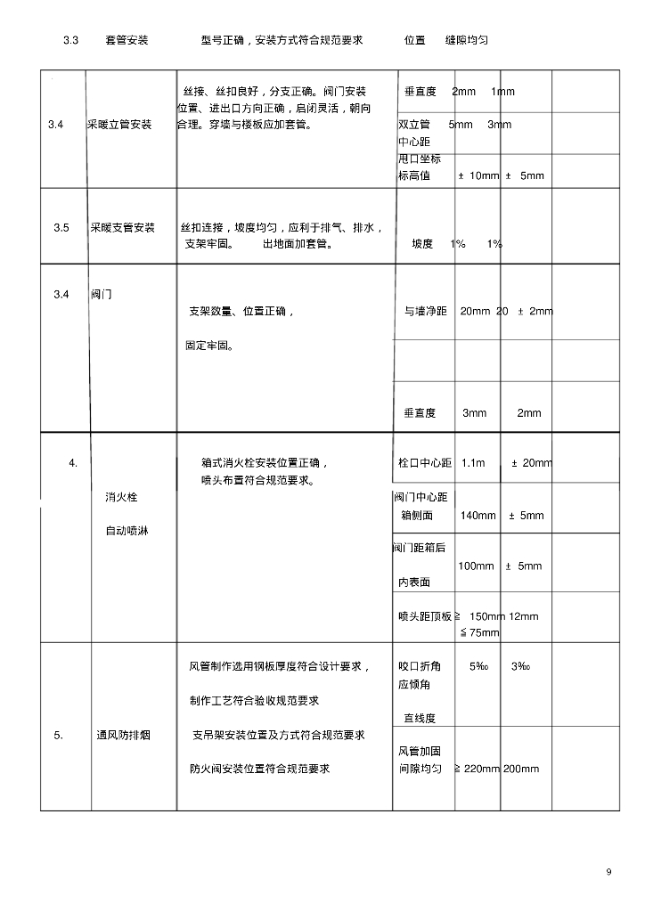 某工程给排水、采暖、消防、通风施工方案_第9页