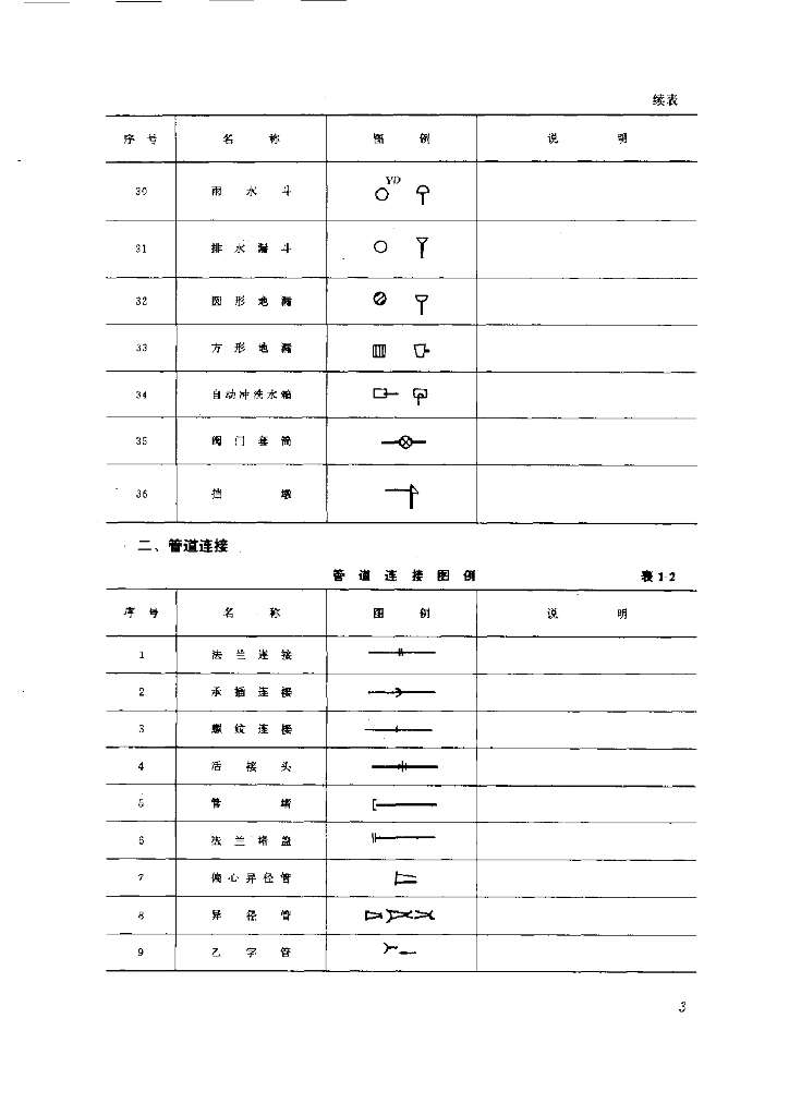 给排水技术数据及图例大全_第6页