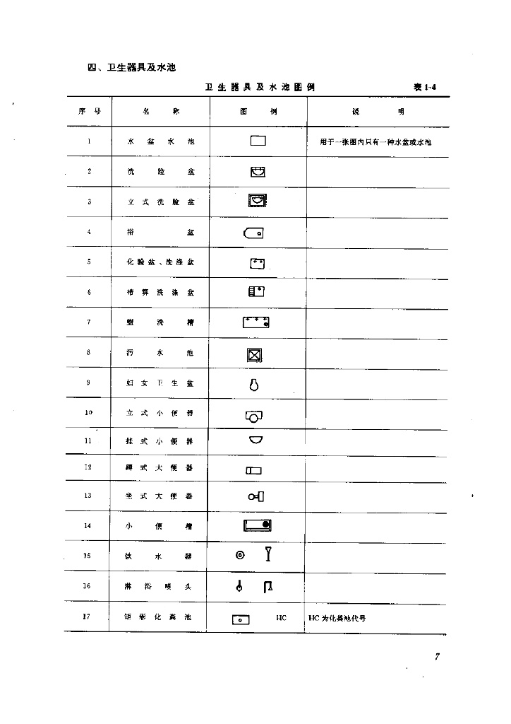 给排水技术数据及图例大全_第10页
